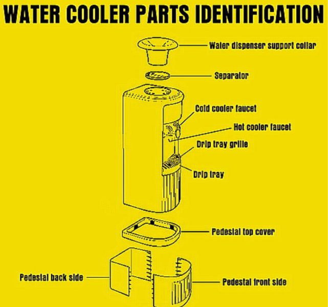 Water Cooler Parts Identification Diagram