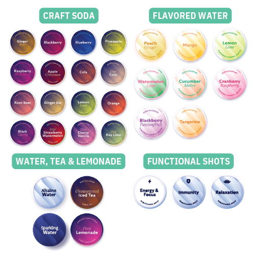 Flavors on SmartSoda